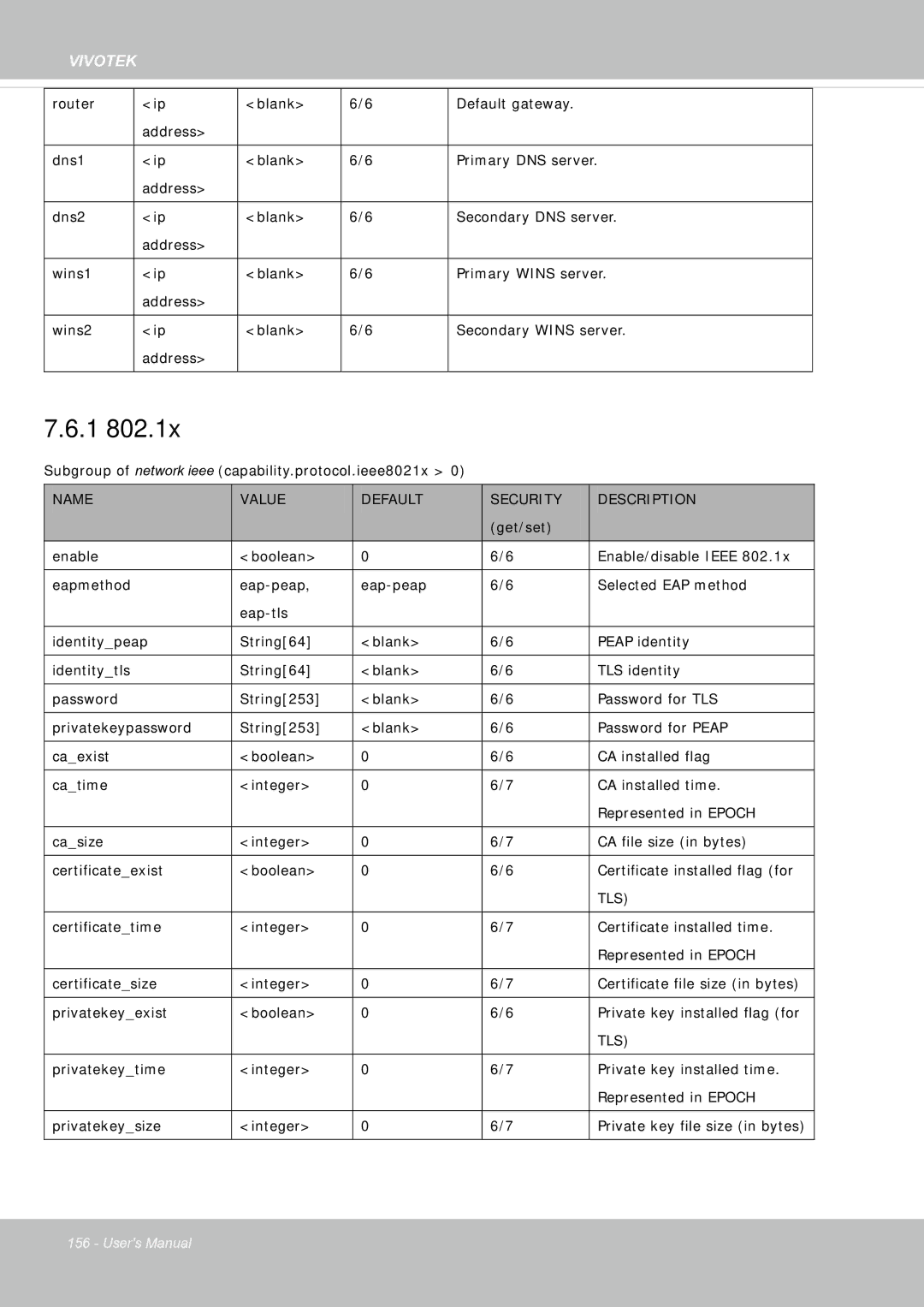 Vivotek FE8181V user manual Tls 