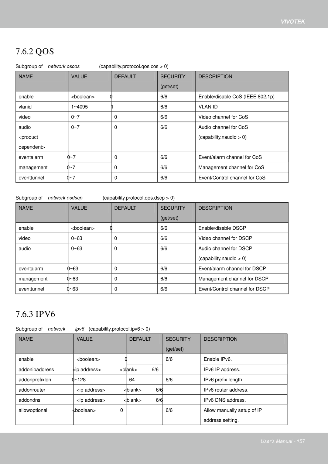 Vivotek FE8181V user manual 2 QOS 