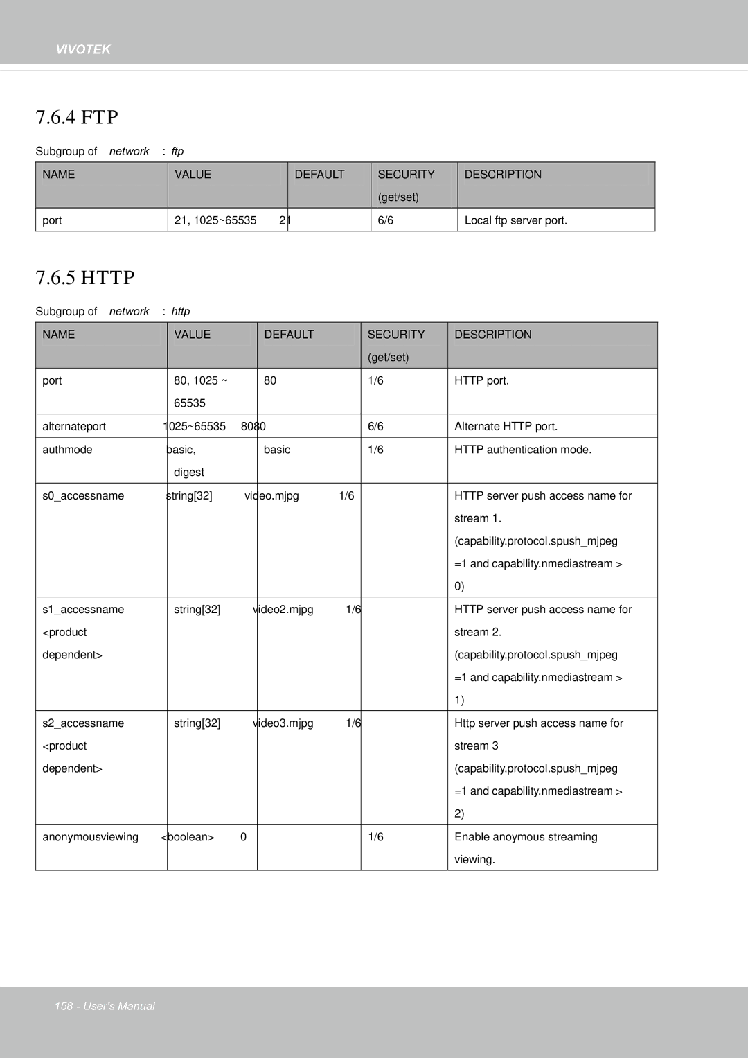 Vivotek FE8181V user manual 4 FTP 