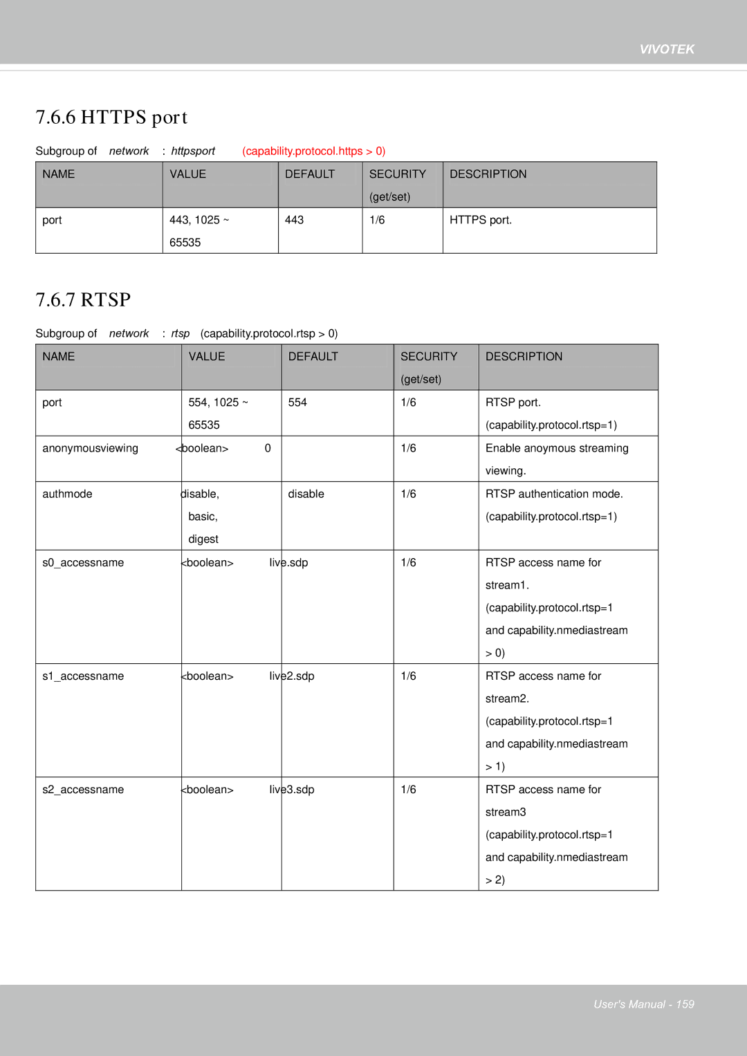 Vivotek FE8181V user manual Https port 