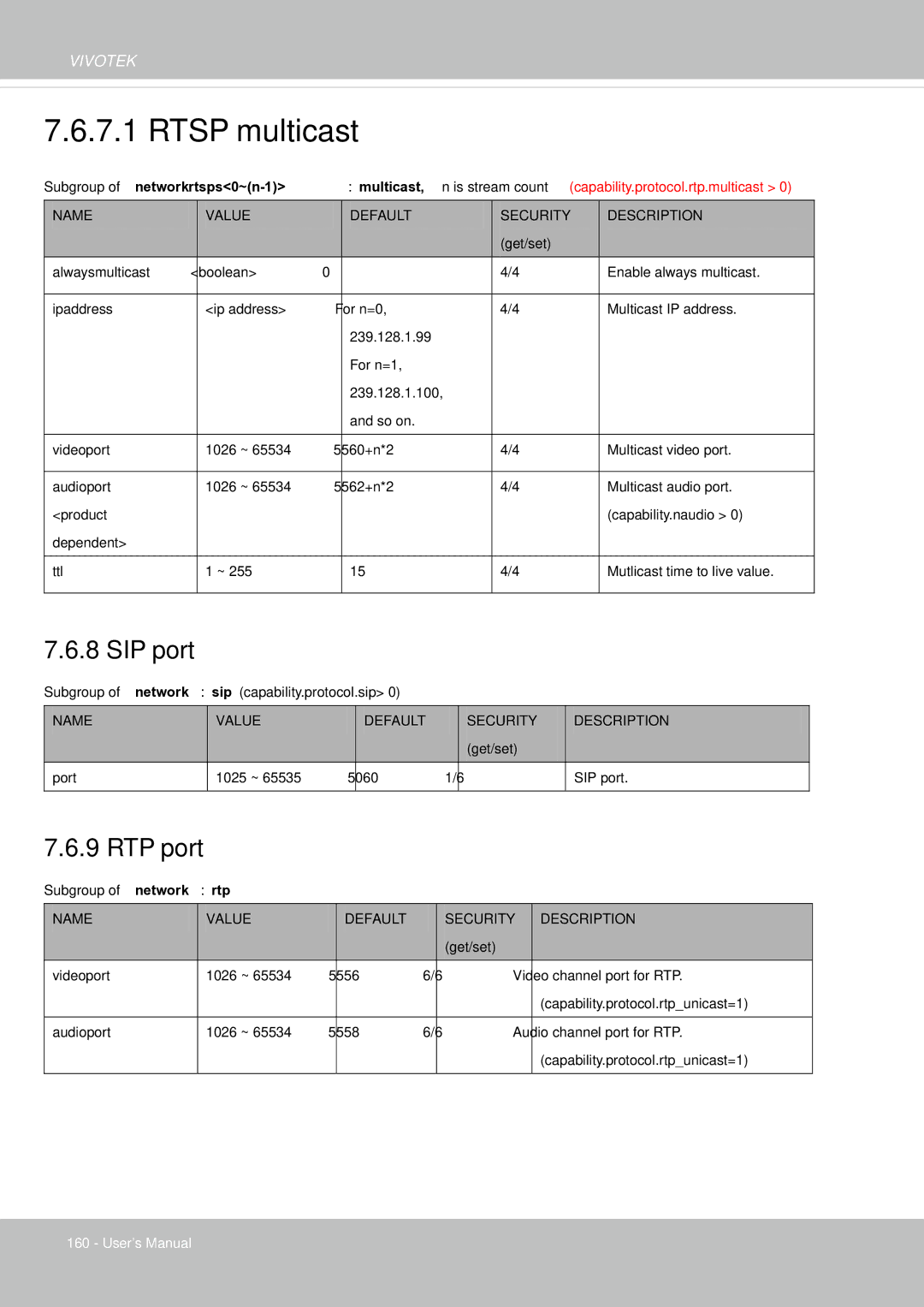 Vivotek FE8181V user manual Rtsp multicast 