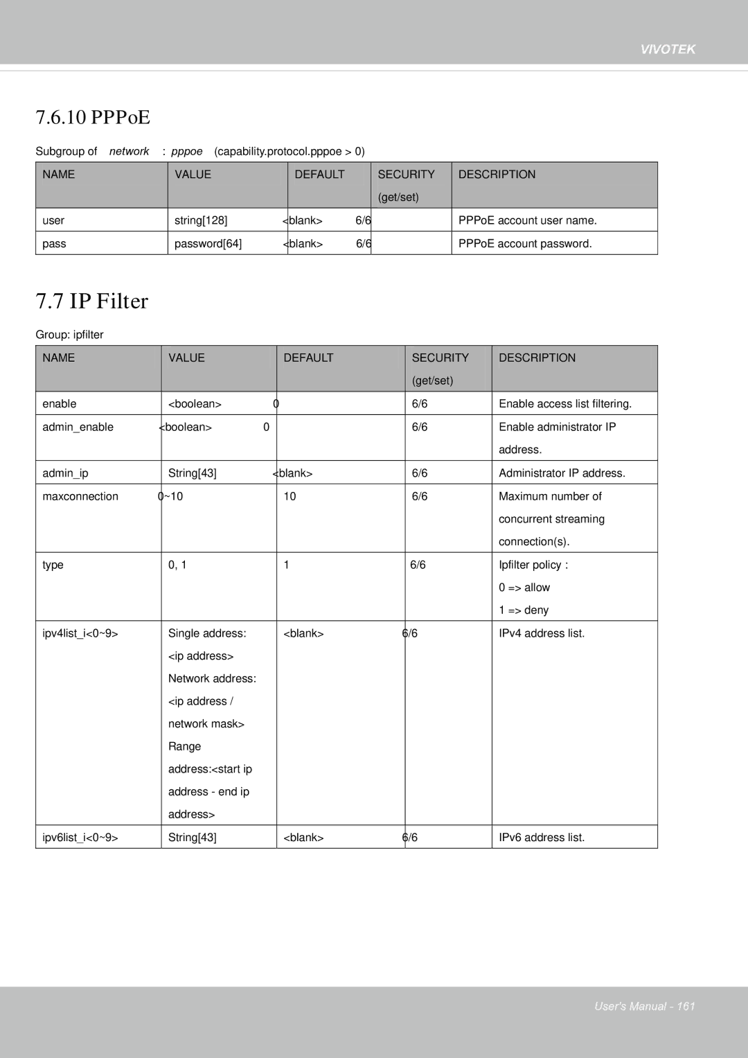 Vivotek FE8181V user manual IP Filter, PPPoE 