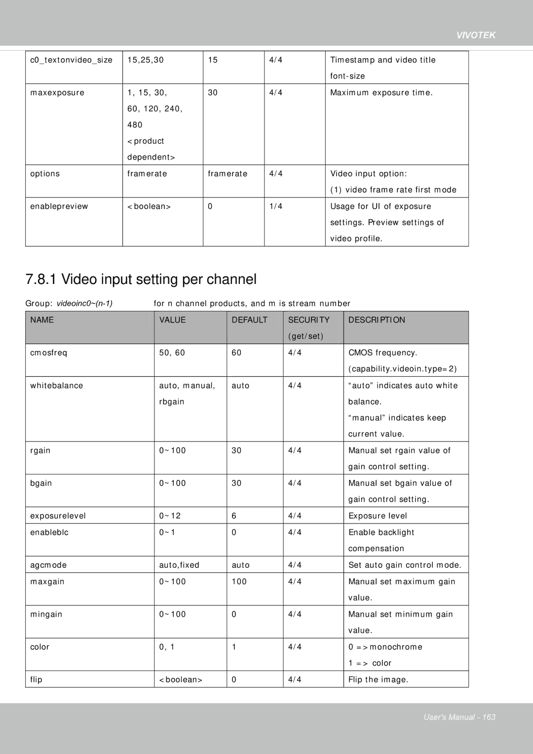 Vivotek FE8181V user manual Video input setting per channel 