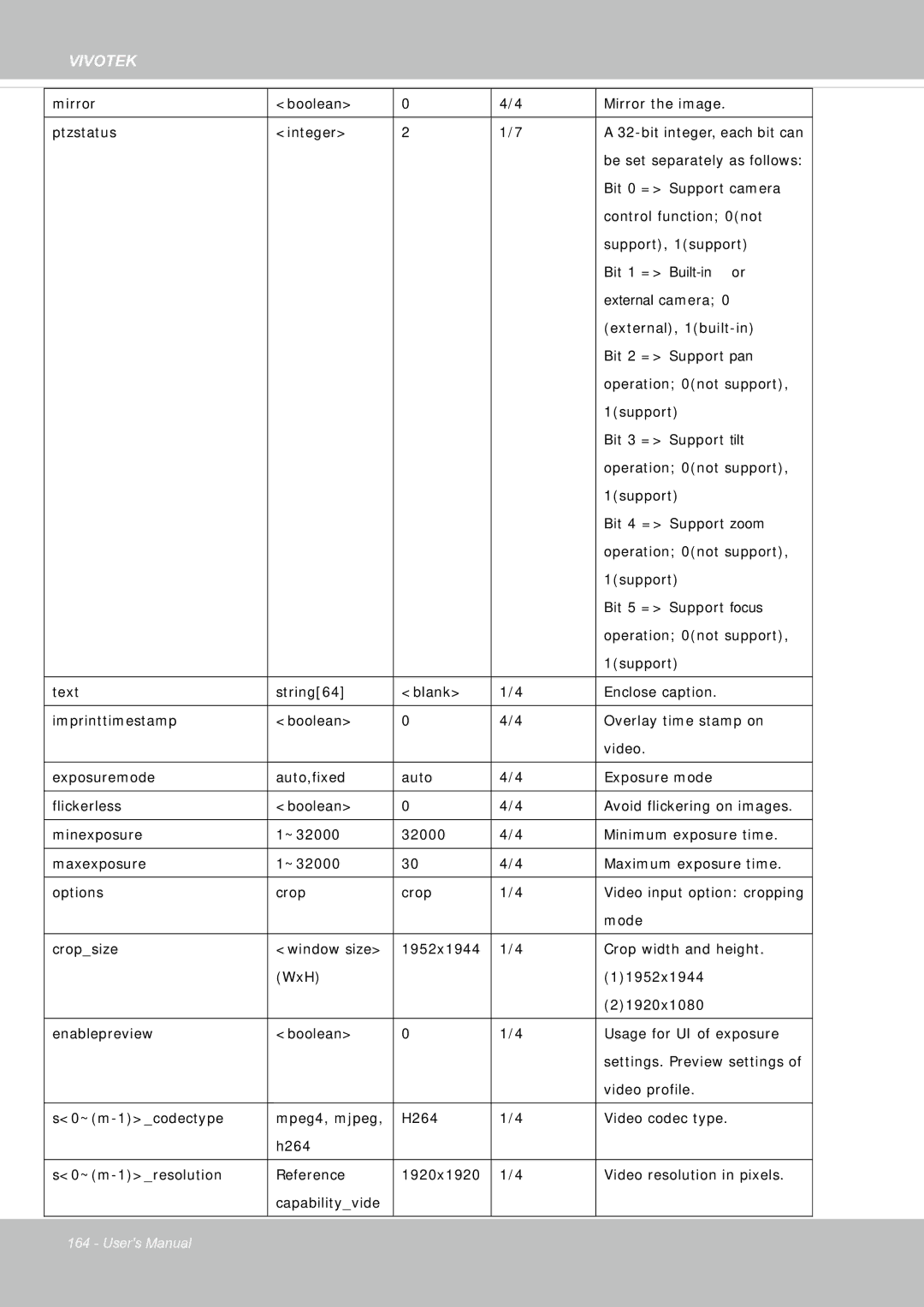 Vivotek FE8181V user manual External camera 