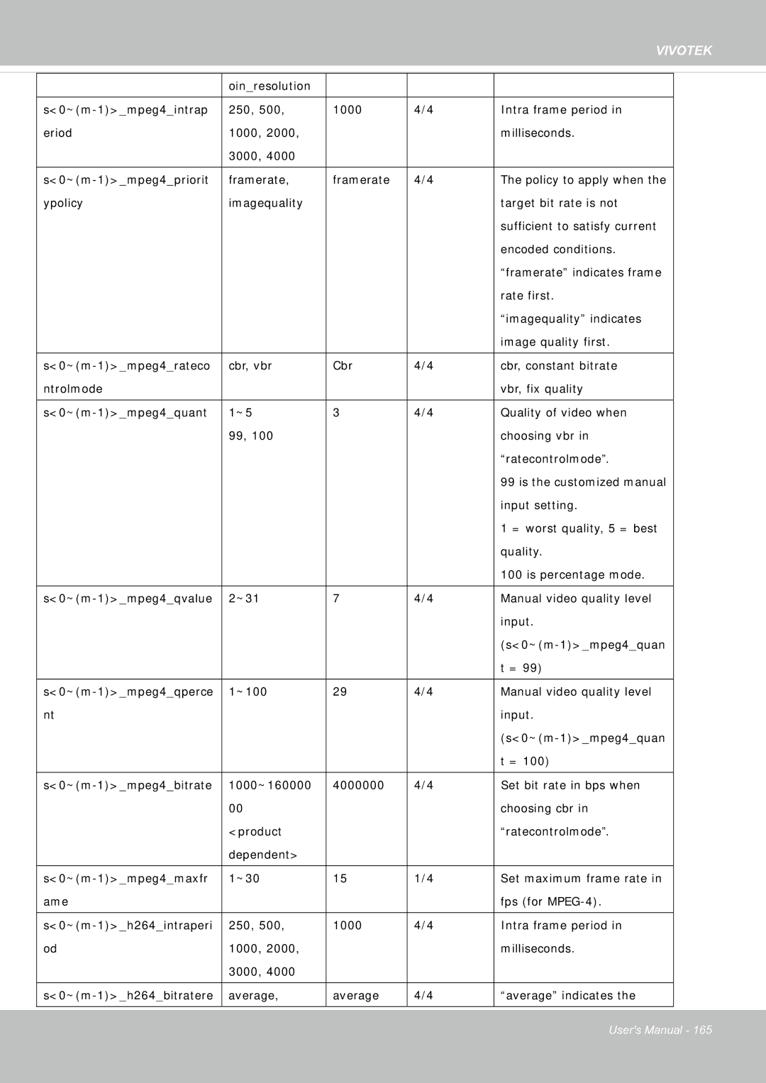 Vivotek FE8181V user manual Policy to apply when 