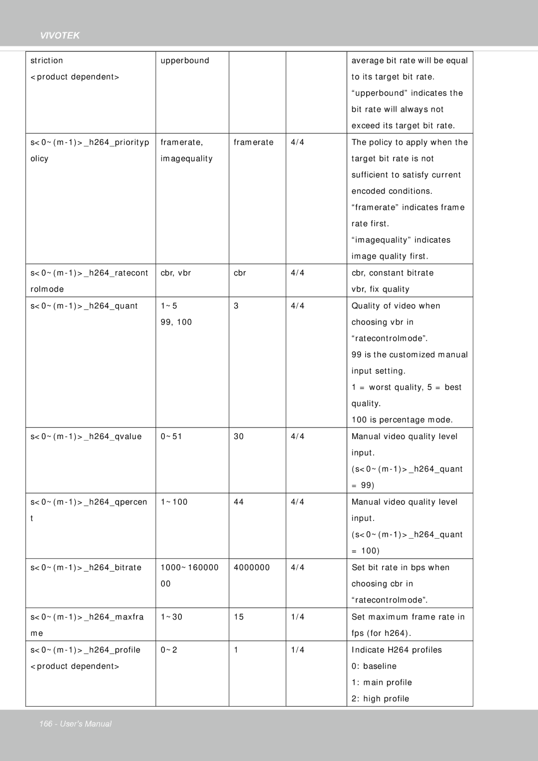 Vivotek FE8181V user manual Striction Upperbound 