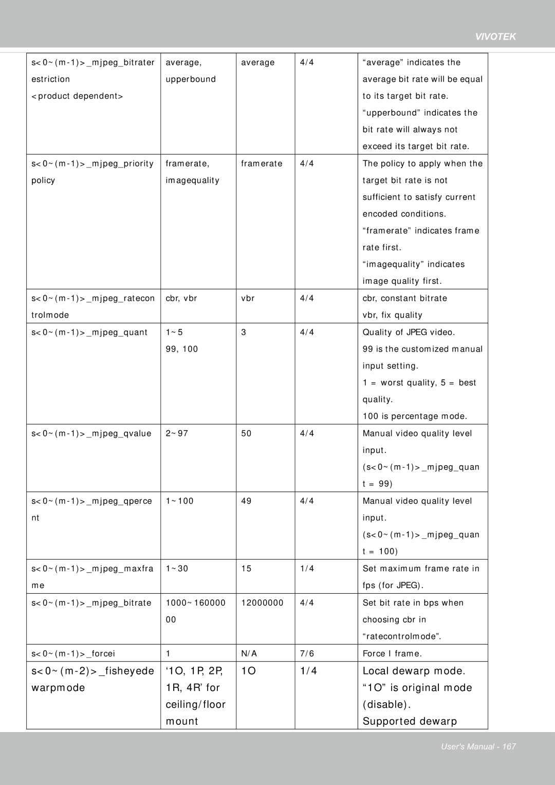 Vivotek FE8181V user manual Vivotek 