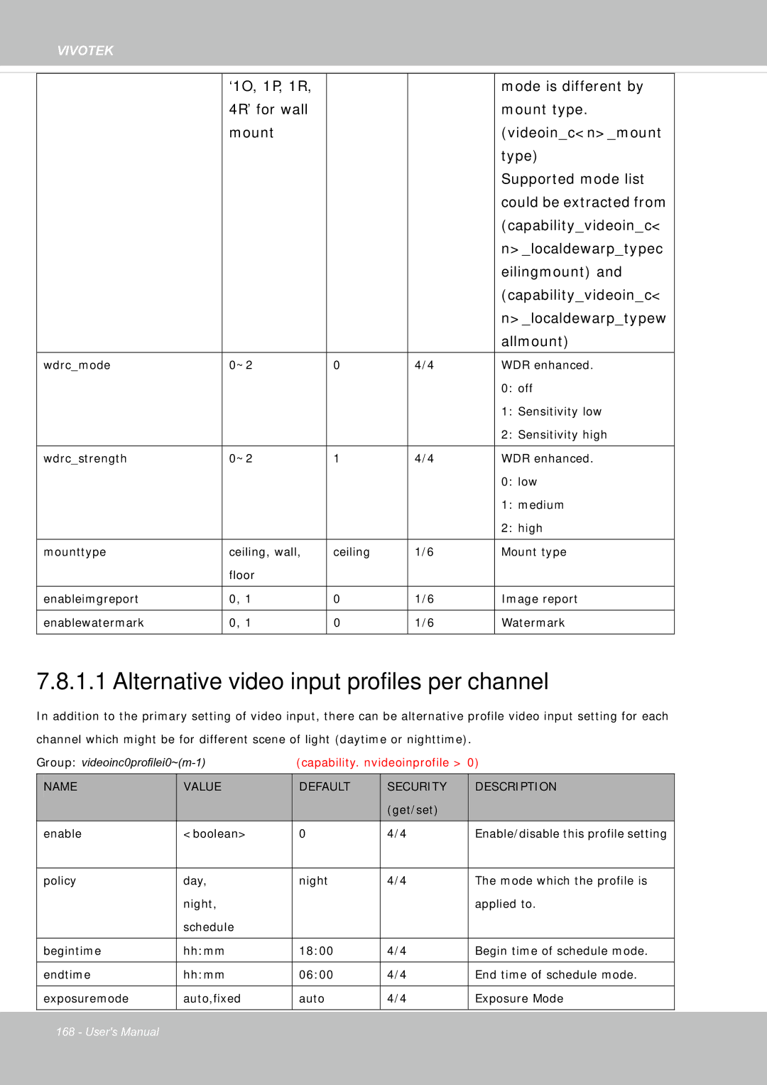 Vivotek FE8181V user manual Alternative video input profiles per channel 