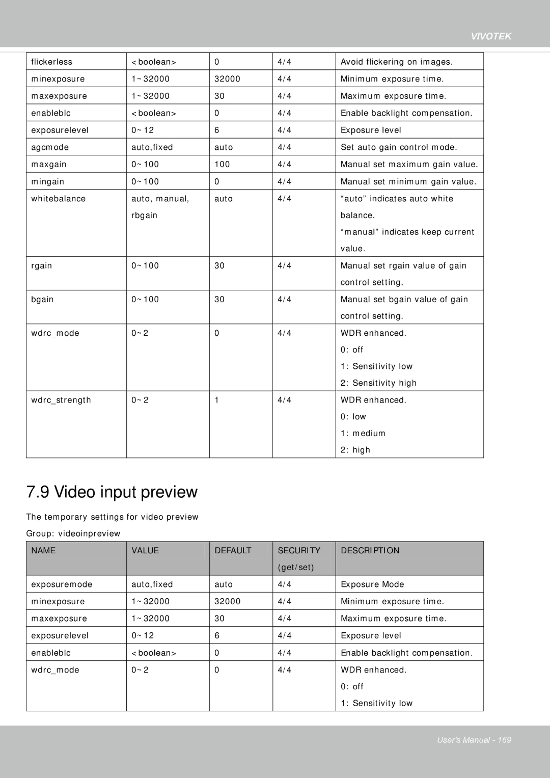 Vivotek FE8181V user manual Video input preview 