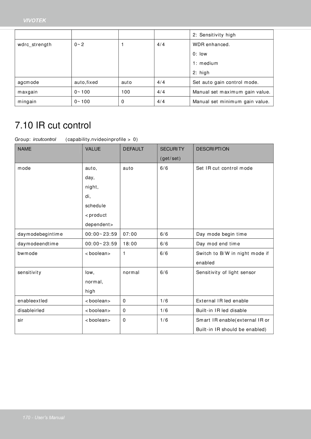 Vivotek FE8181V user manual IR cut control 