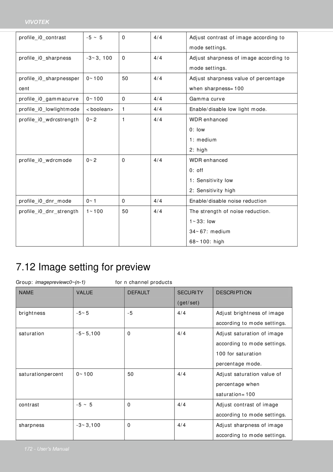 Vivotek FE8181V user manual Image setting for preview 