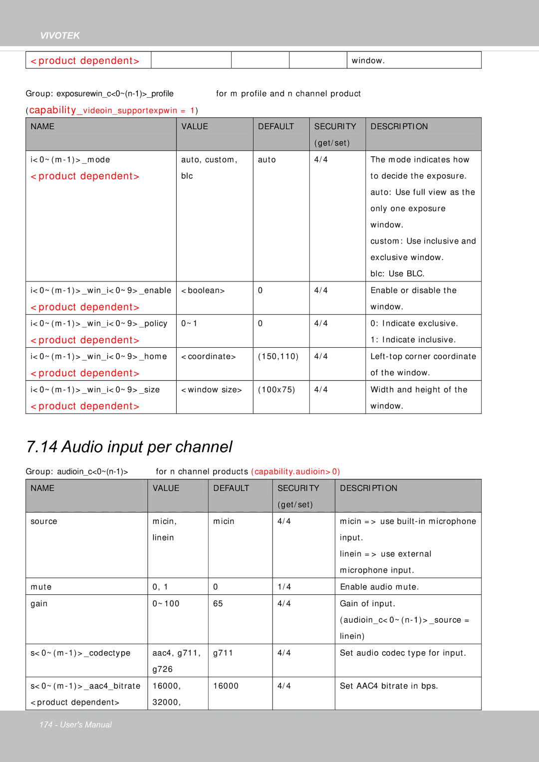 Vivotek FE8181V user manual Audio input per channel 