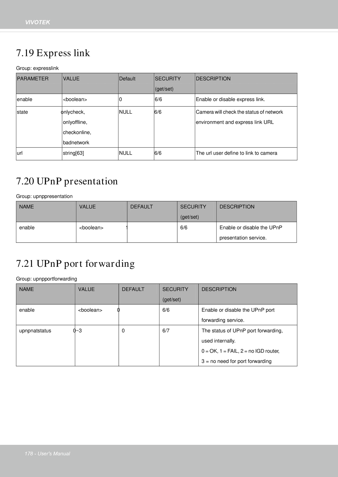 Vivotek FE8181V user manual Express link, UPnP presentation, UPnP port forwarding 