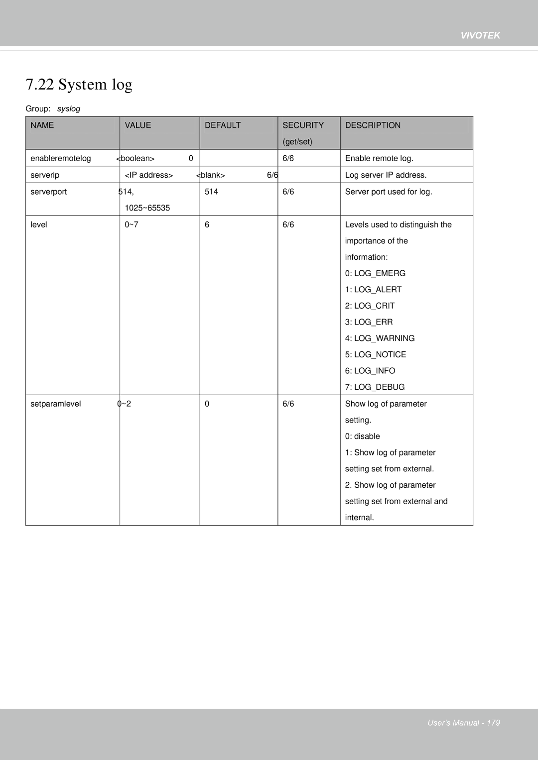 Vivotek FE8181V user manual System log 