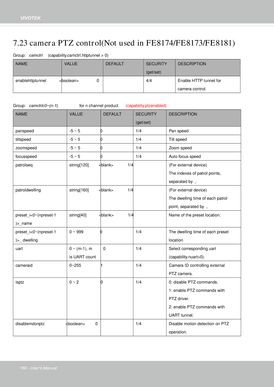 Vivotek FE8181V user manual Camera PTZ controlNot used in FE8174/FE8173/FE8181 