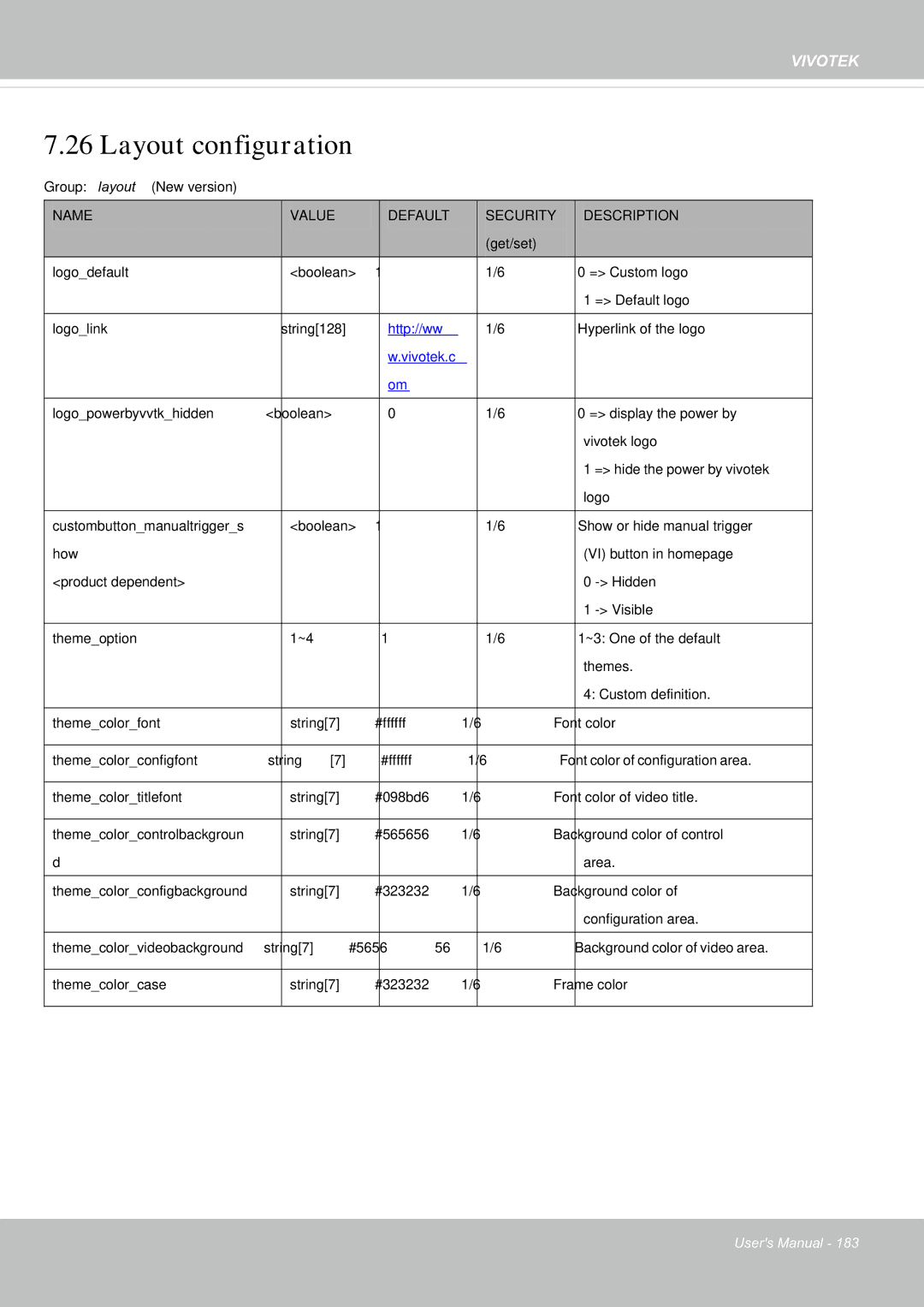 Vivotek FE8181V user manual Layout configuration, Vivotek.c 