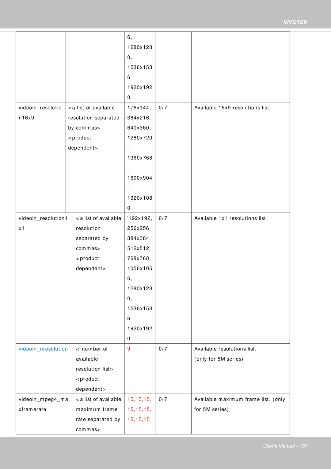 Vivotek FE8181V user manual 15,15,15 