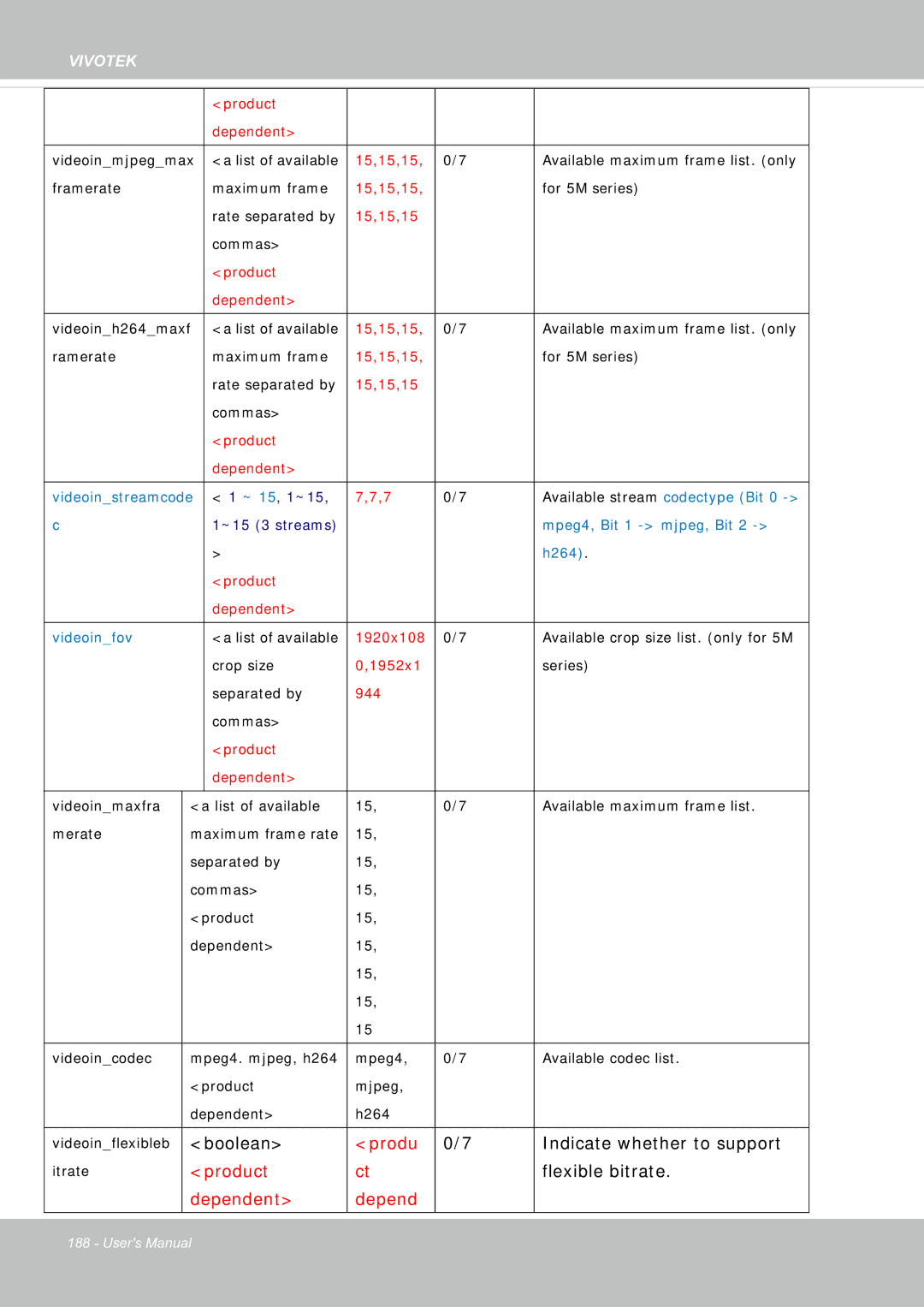 Vivotek FE8181V user manual Produ 