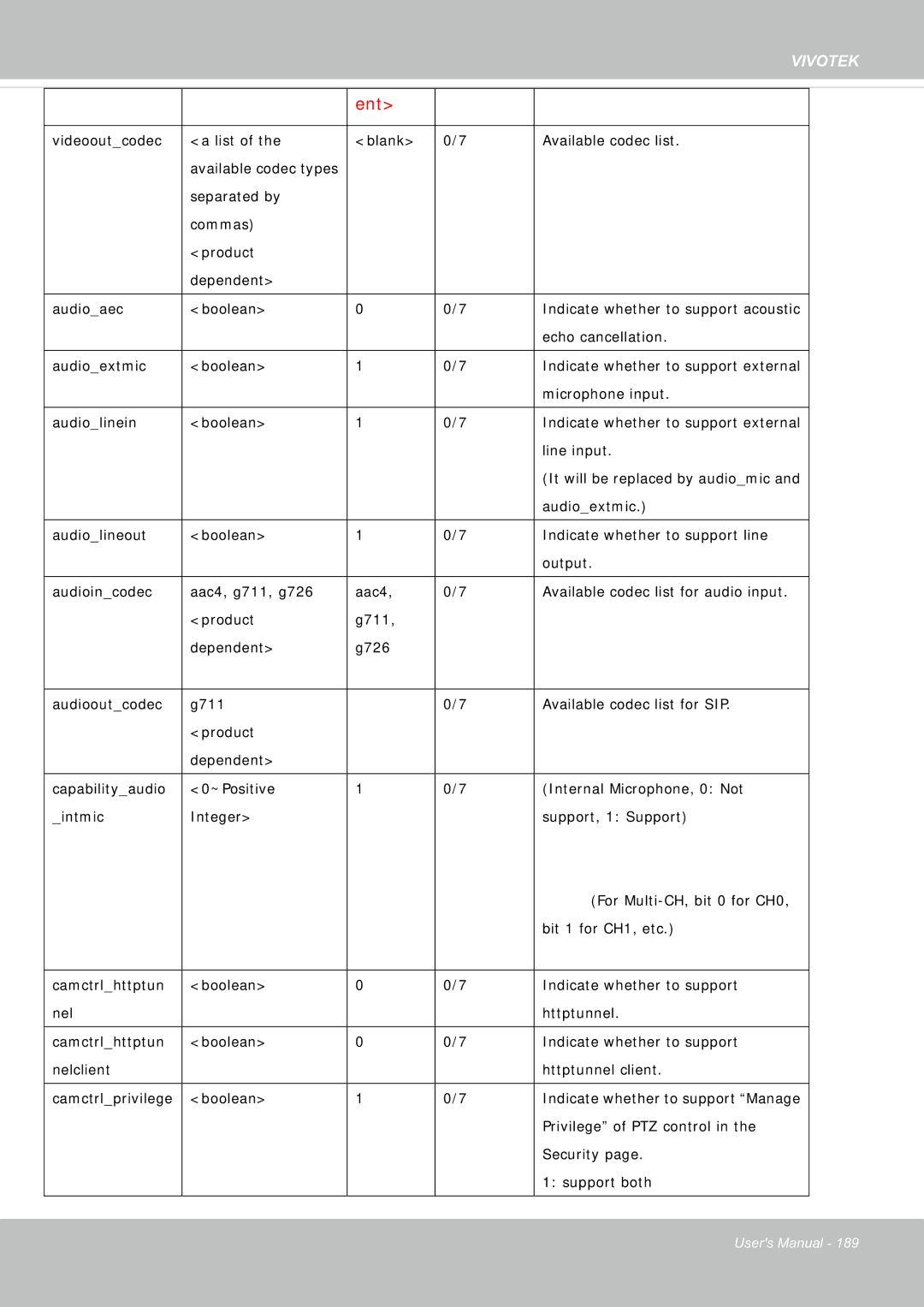 Vivotek FE8181V user manual Ent 