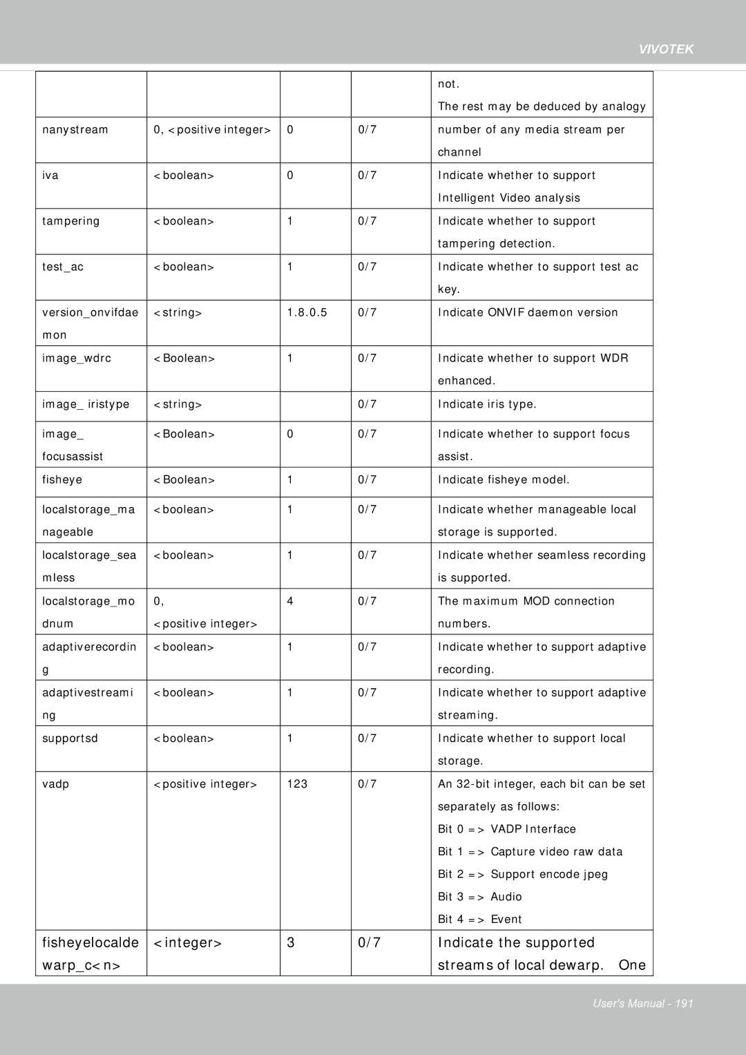 Vivotek FE8181V user manual Recording 