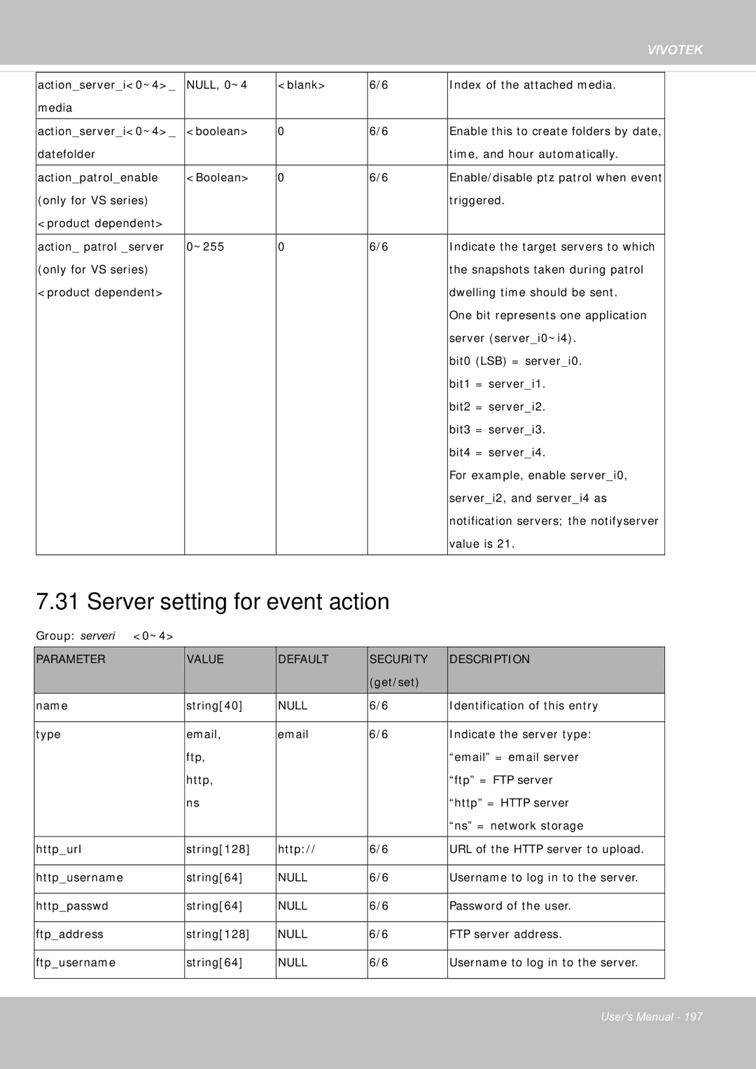 Vivotek FE8181V user manual Server setting for event action 