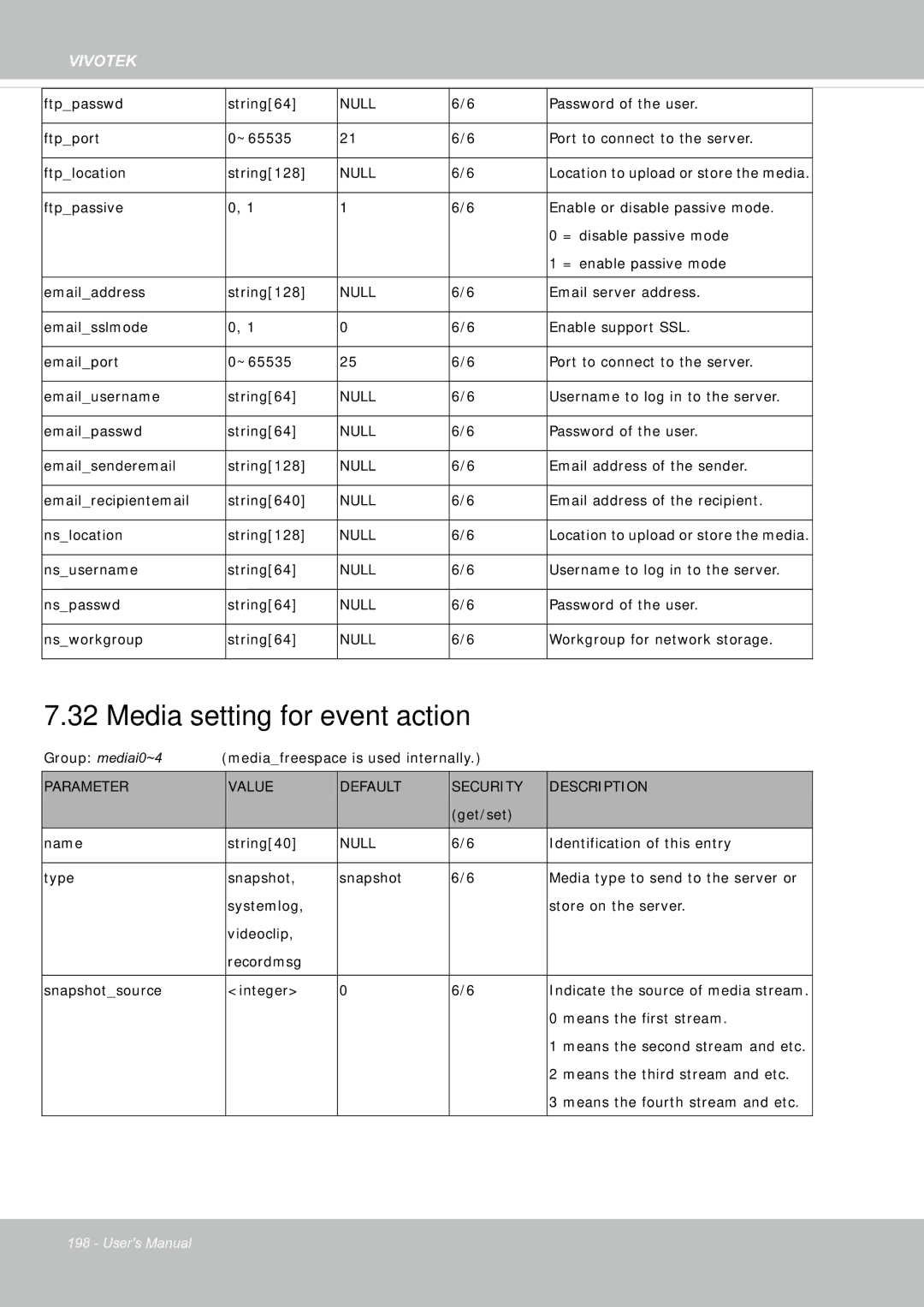 Vivotek FE8181V user manual Media setting for event action 