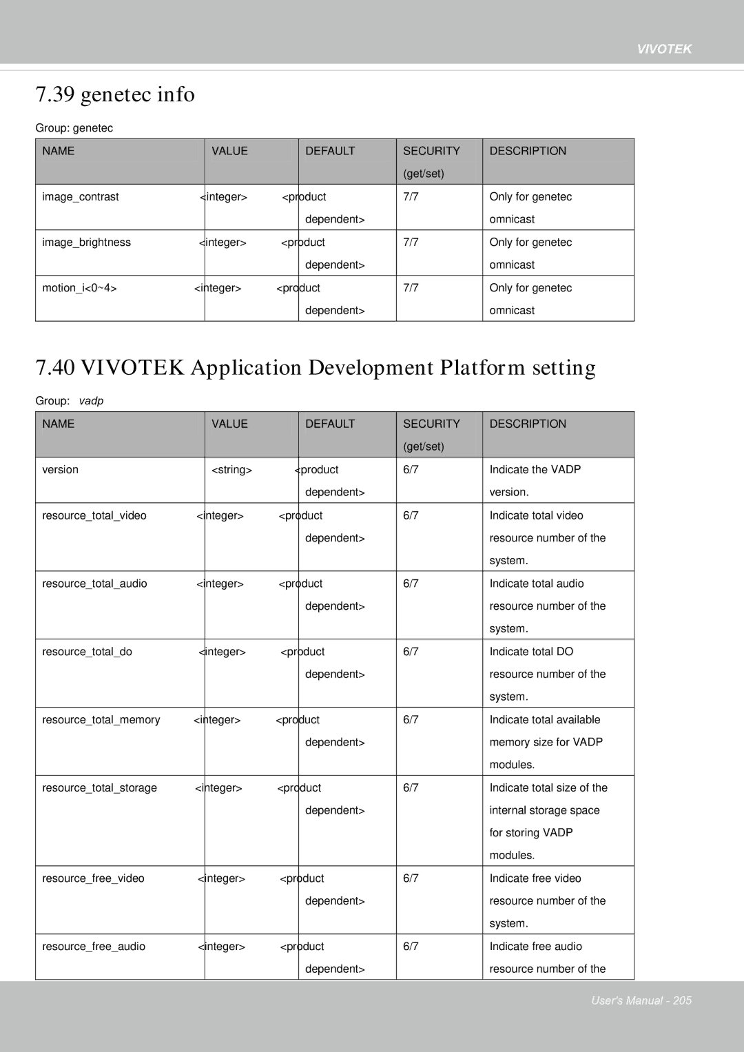 Vivotek FE8181V user manual Genetec info, Vivotek Application Development Platform setting 