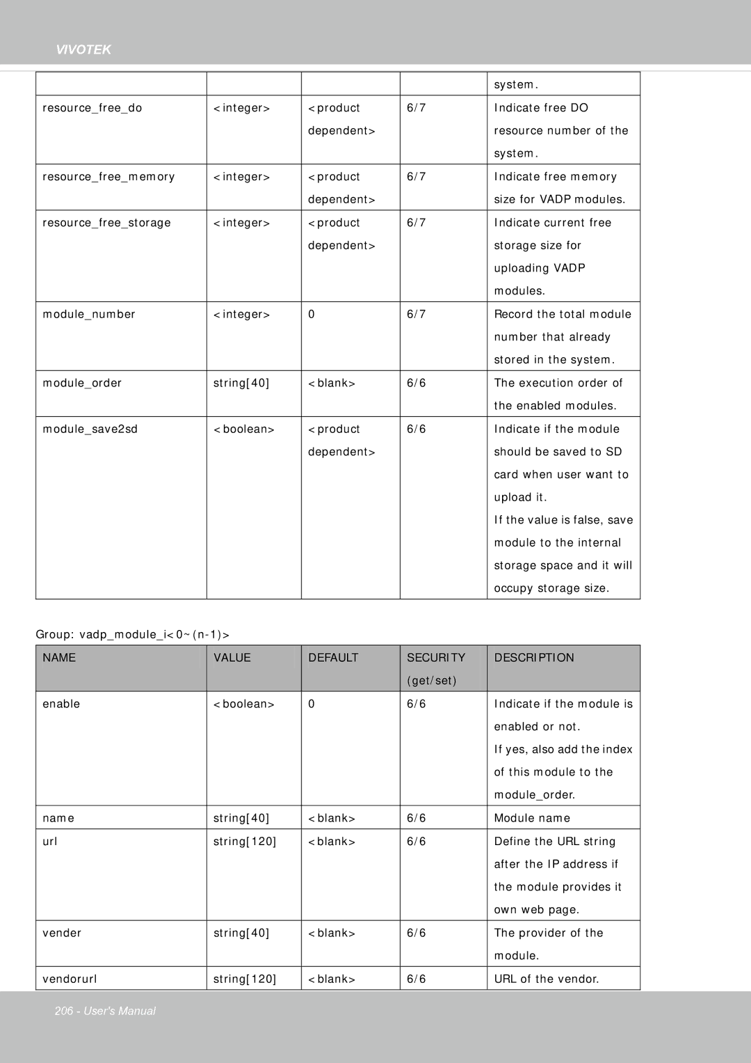 Vivotek FE8181V user manual Module to the internal 