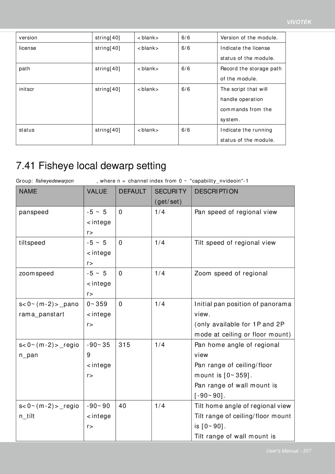 Vivotek FE8181V user manual Fisheye local dewarp setting, Name Value Default Security Description 