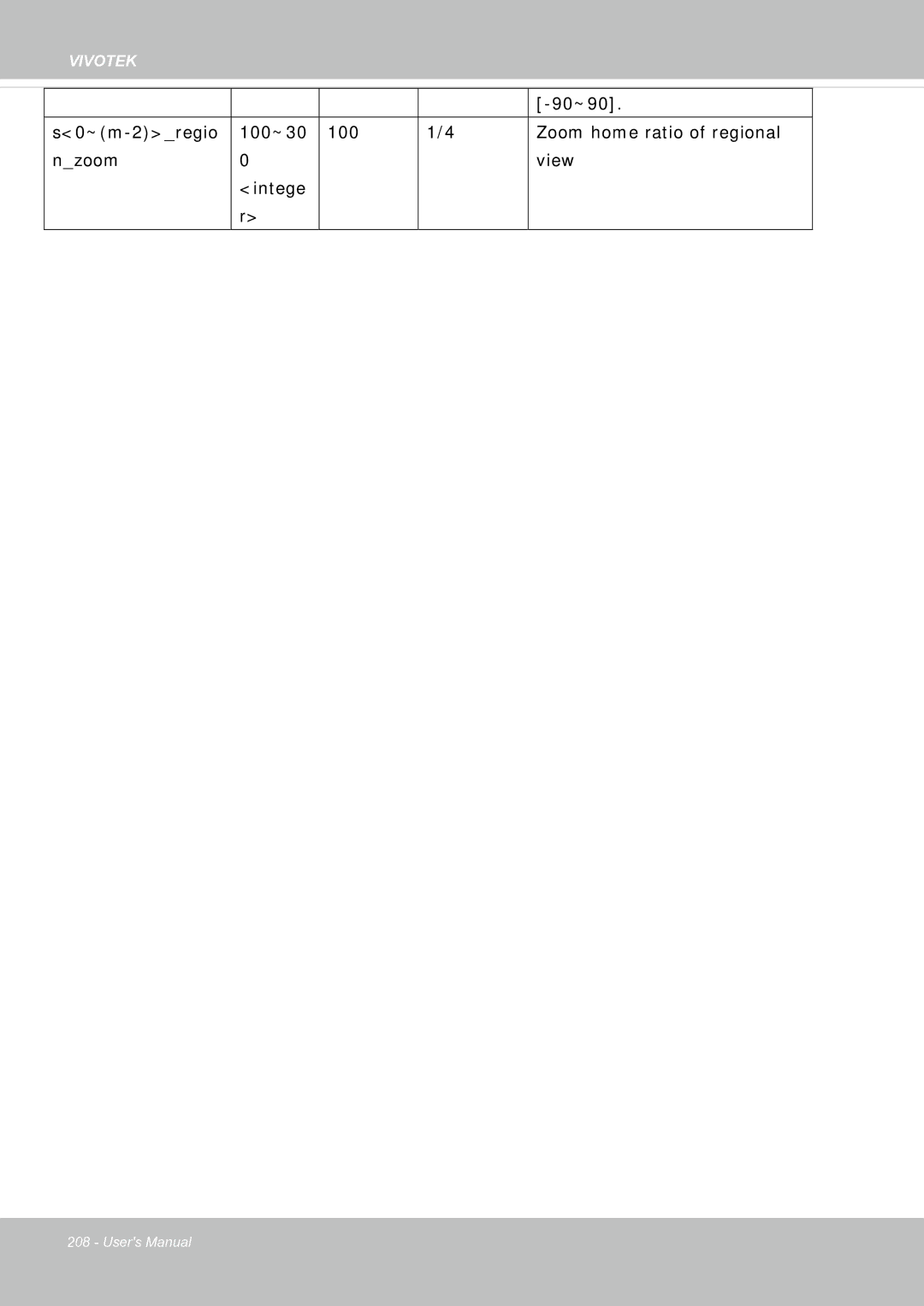 Vivotek FE8181V user manual 90~90 