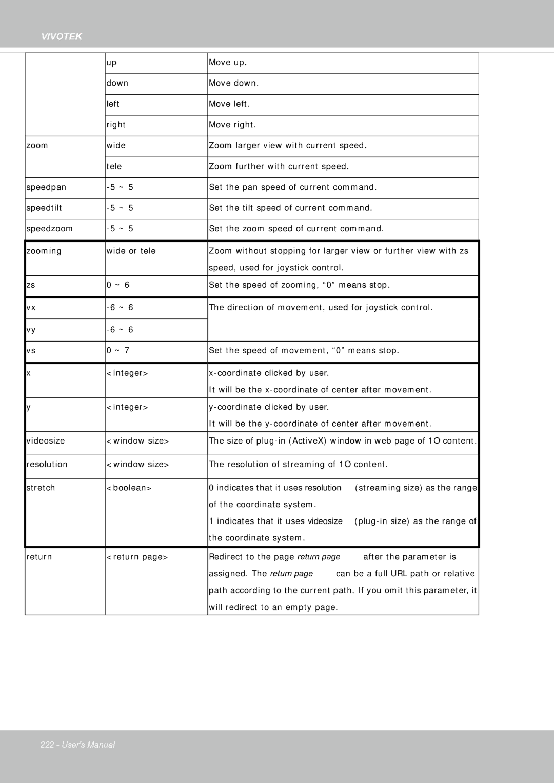 Vivotek FE8181V user manual Size of plug-in ActiveX window in web page of 1O content 