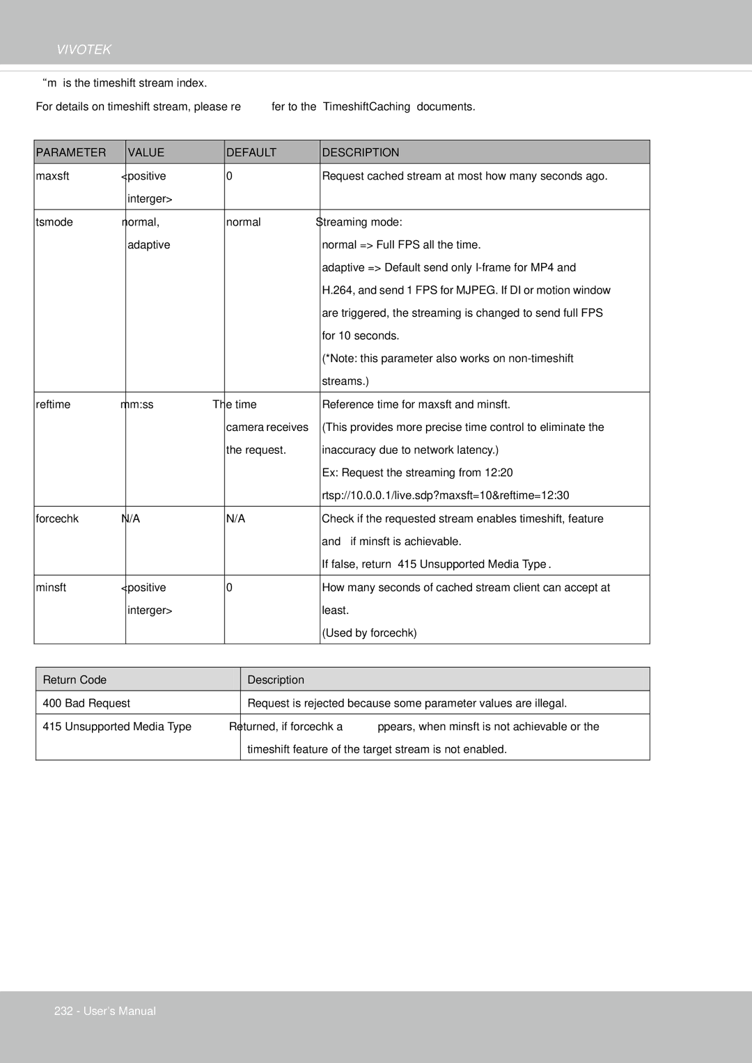 Vivotek FE8181V user manual Maxsft Positive 