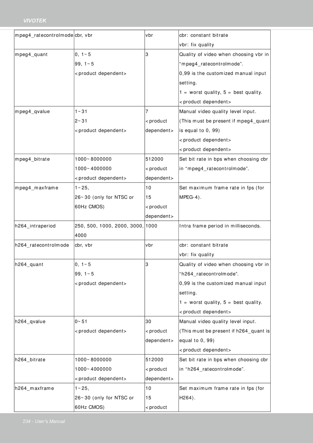 Vivotek FE8181V user manual Cbr, vbr Vbr Cbr constant bitrate Vbr fix quality Mpeg4quant 