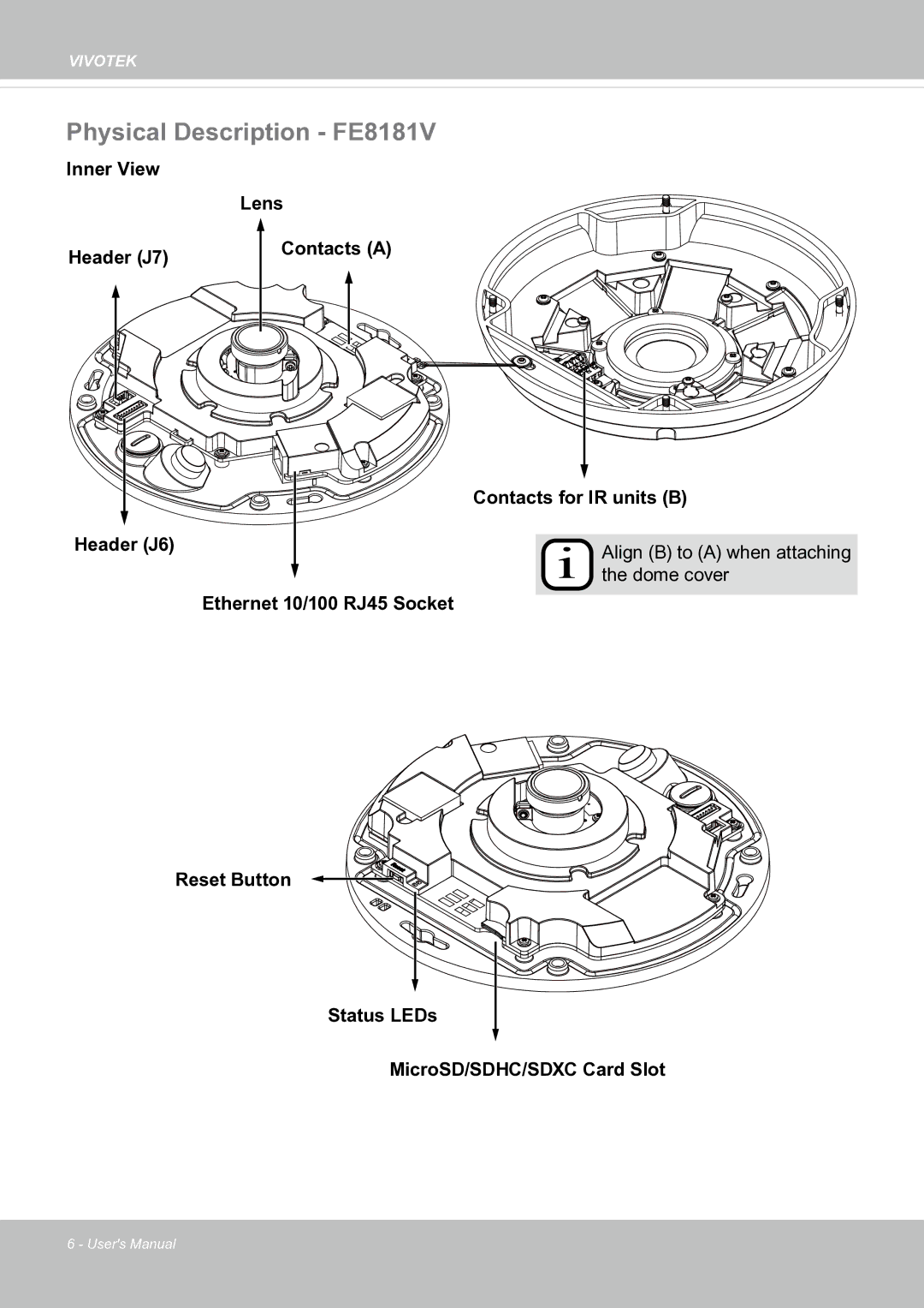 Vivotek user manual Physical Description FE8181V 