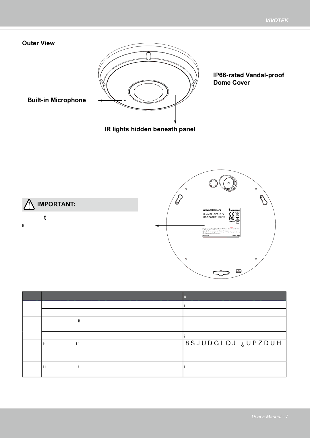 Vivotek FE8181V user manual LED Status Description 