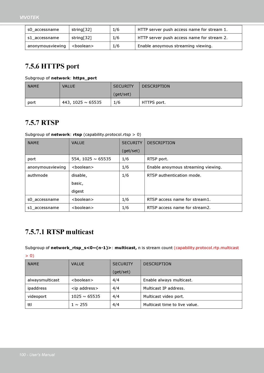 Vivotek H.264 manual Https port 