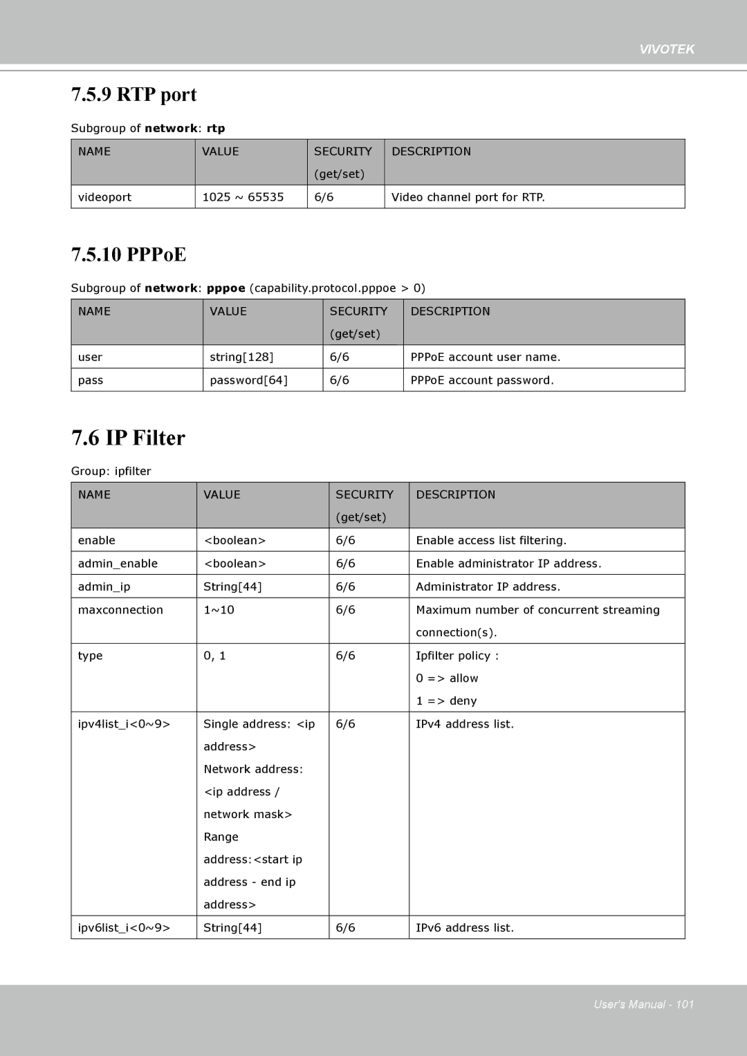 Vivotek H.264 manual IP Filter, RTP port 