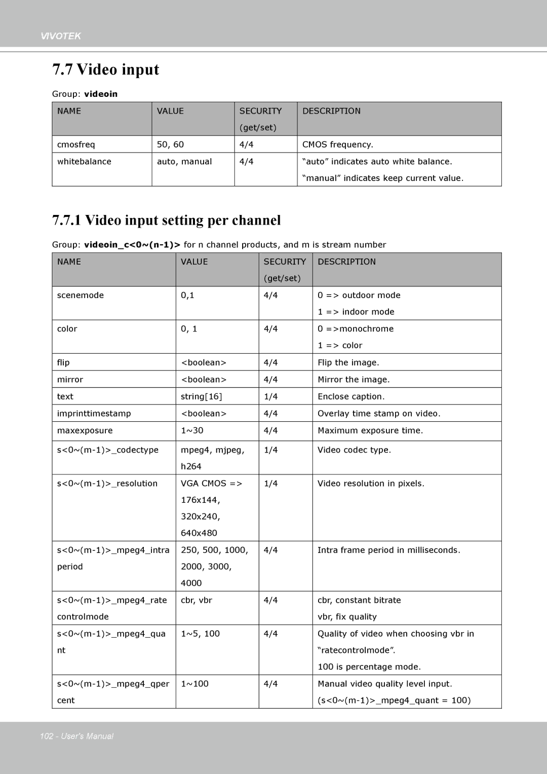 Vivotek H.264 manual Video input, VGA Cmos = 