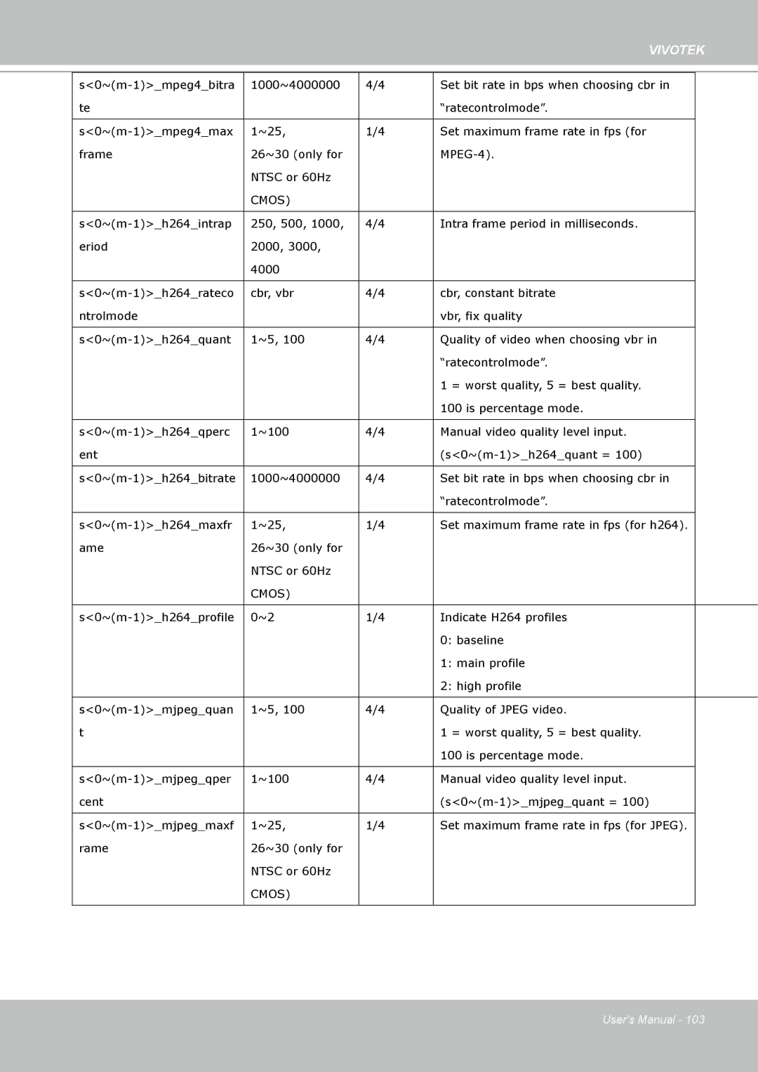 Vivotek H.264 manual Cmos 