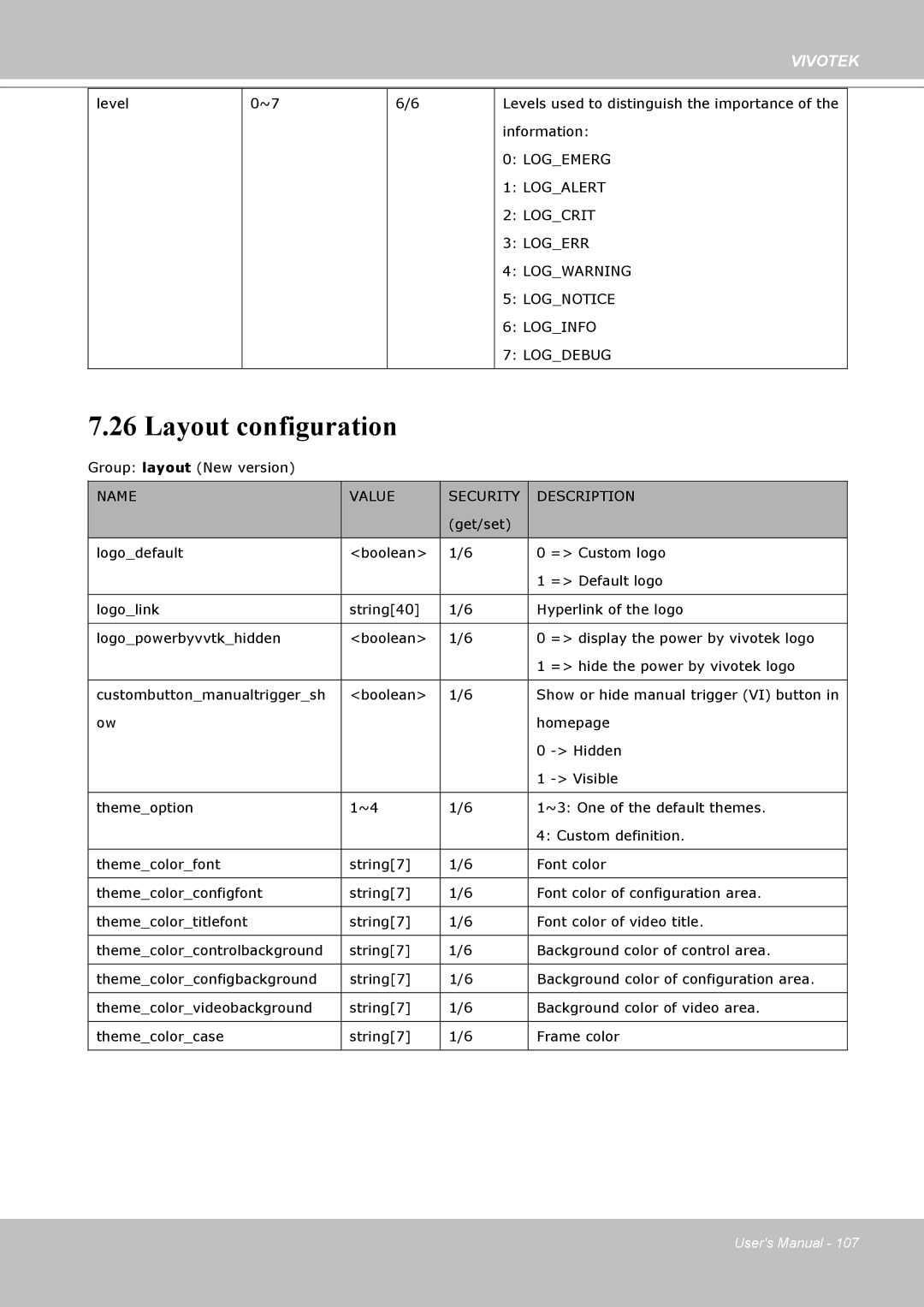 Vivotek H.264 manual Layout configuration 