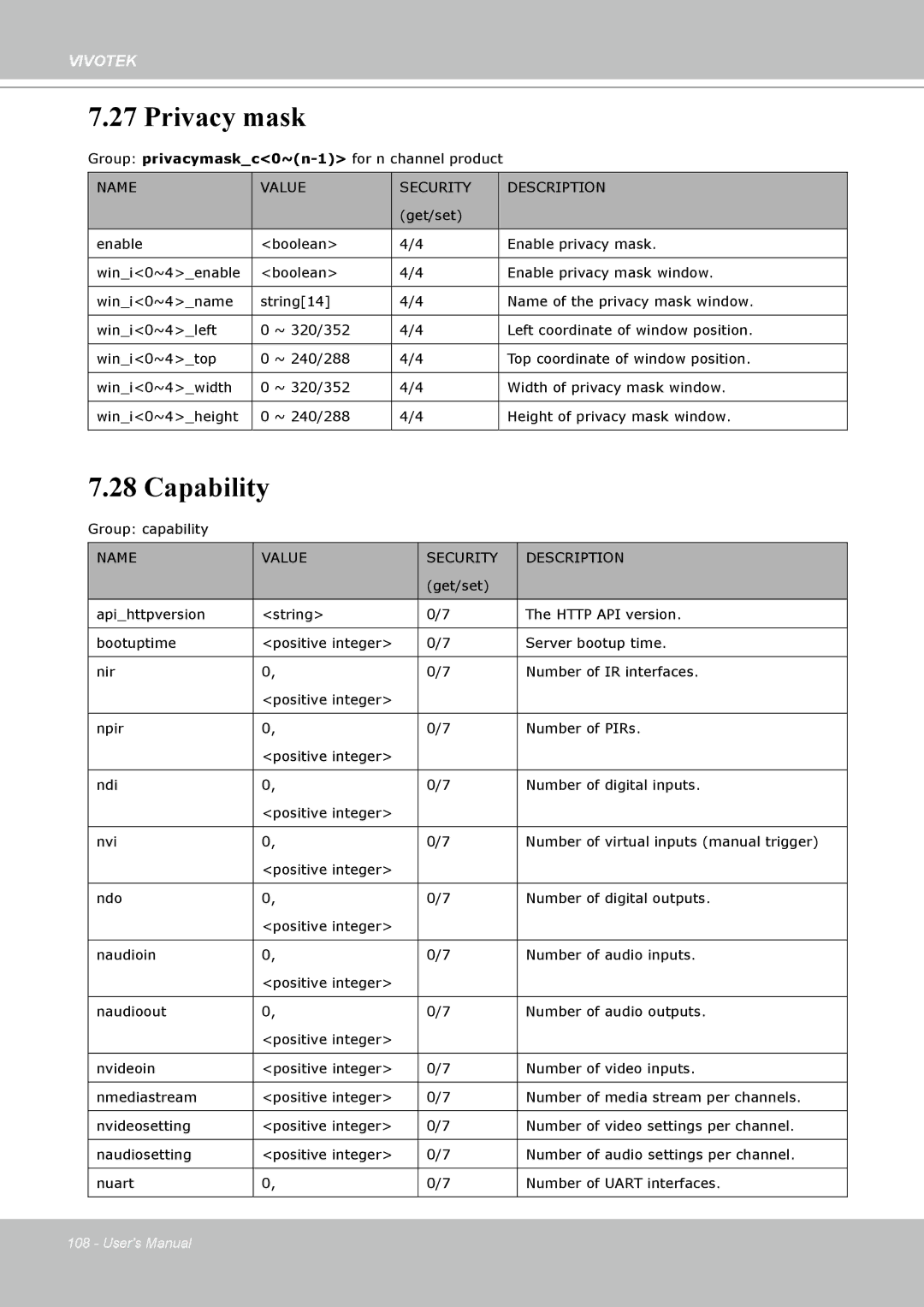 Vivotek H.264 manual Privacy mask, Capability 