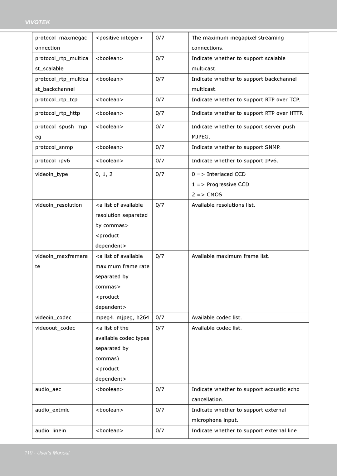 Vivotek H.264 manual Mjpeg 