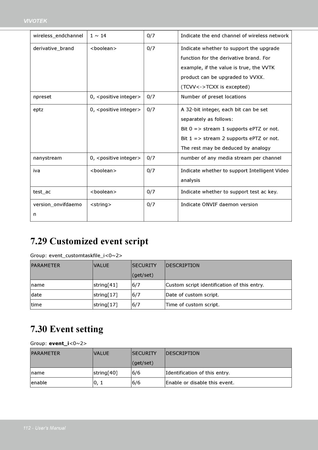 Vivotek H.264 manual Customized event script, Event setting, Parameter Value Security Description 