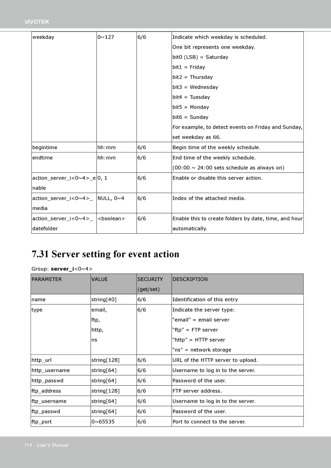 Vivotek H.264 manual Server setting for event action 