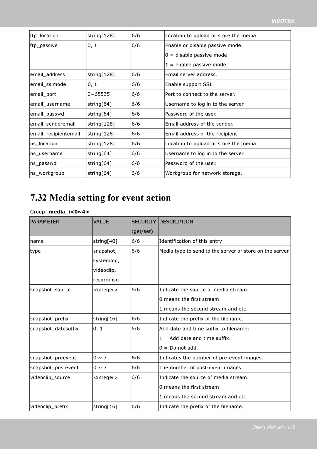 Vivotek H.264 manual Media setting for event action, Group mediai0~4 