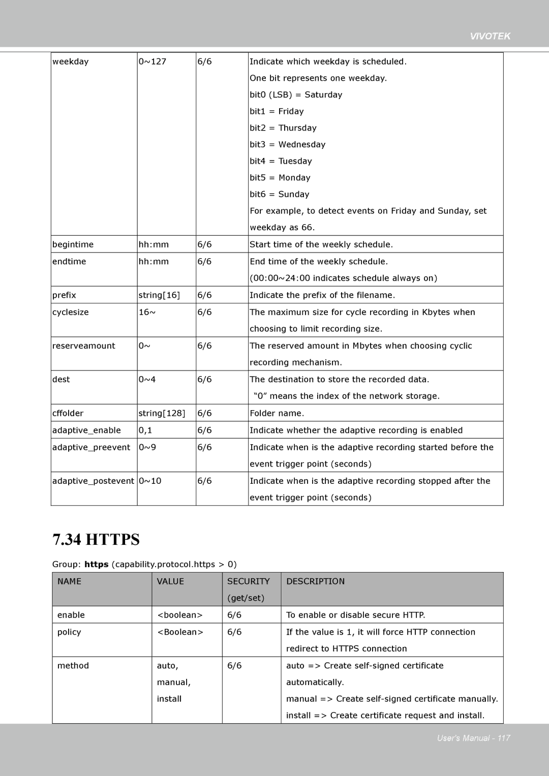 Vivotek H.264 manual Https, Name Value Security Description 