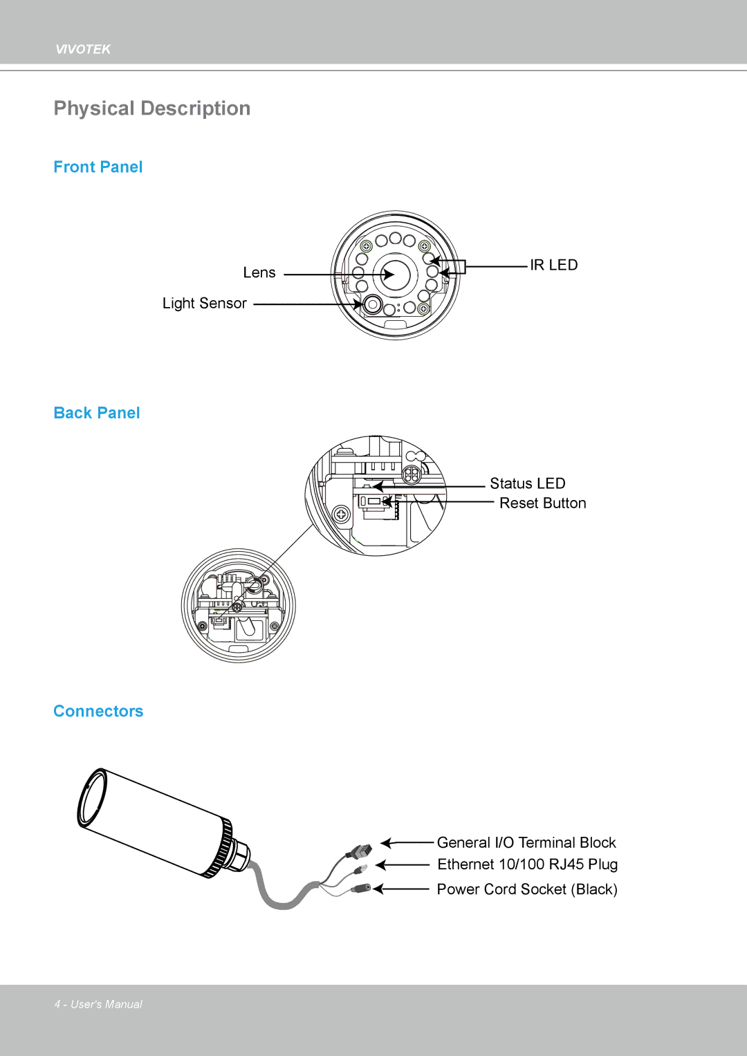 Vivotek H.264 manual Physical Description, Connectors 