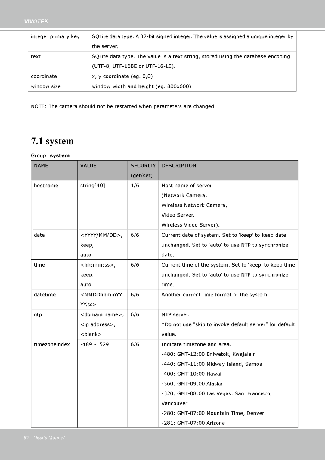 Vivotek H.264 manual System, Name Value Security Description, Yyyy/Mm/Dd 