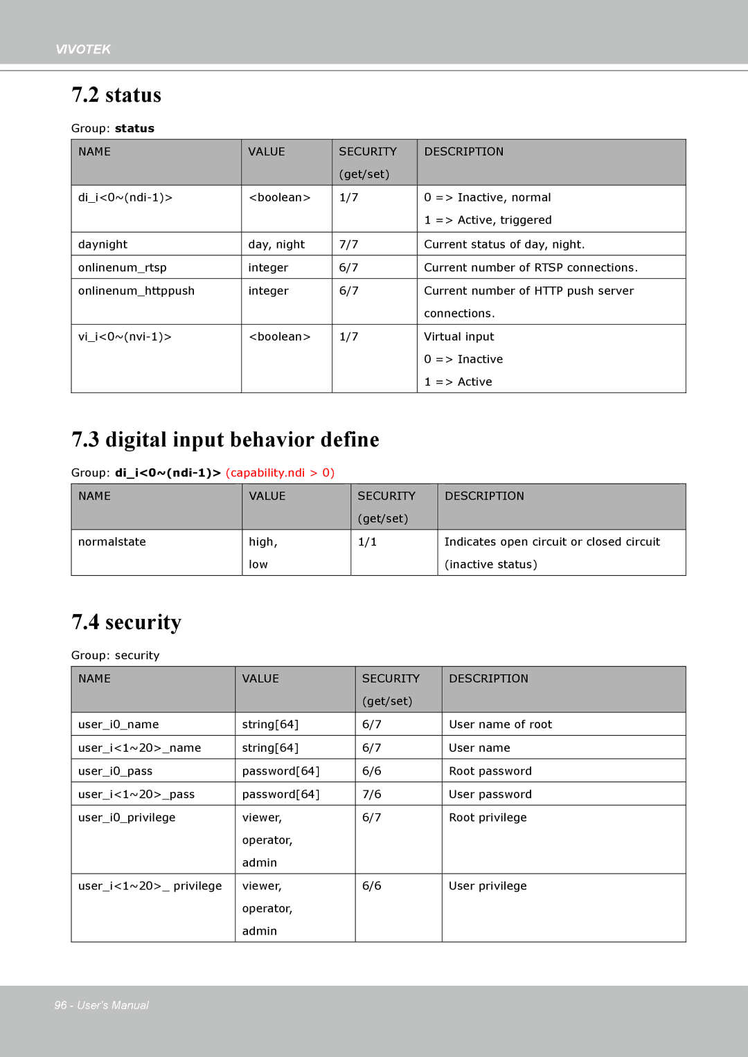 Vivotek H.264 manual Status, Digital input behavior define, Security 