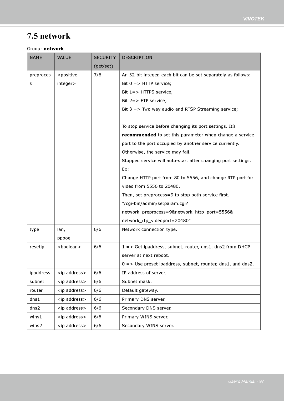 Vivotek H.264 manual Network 